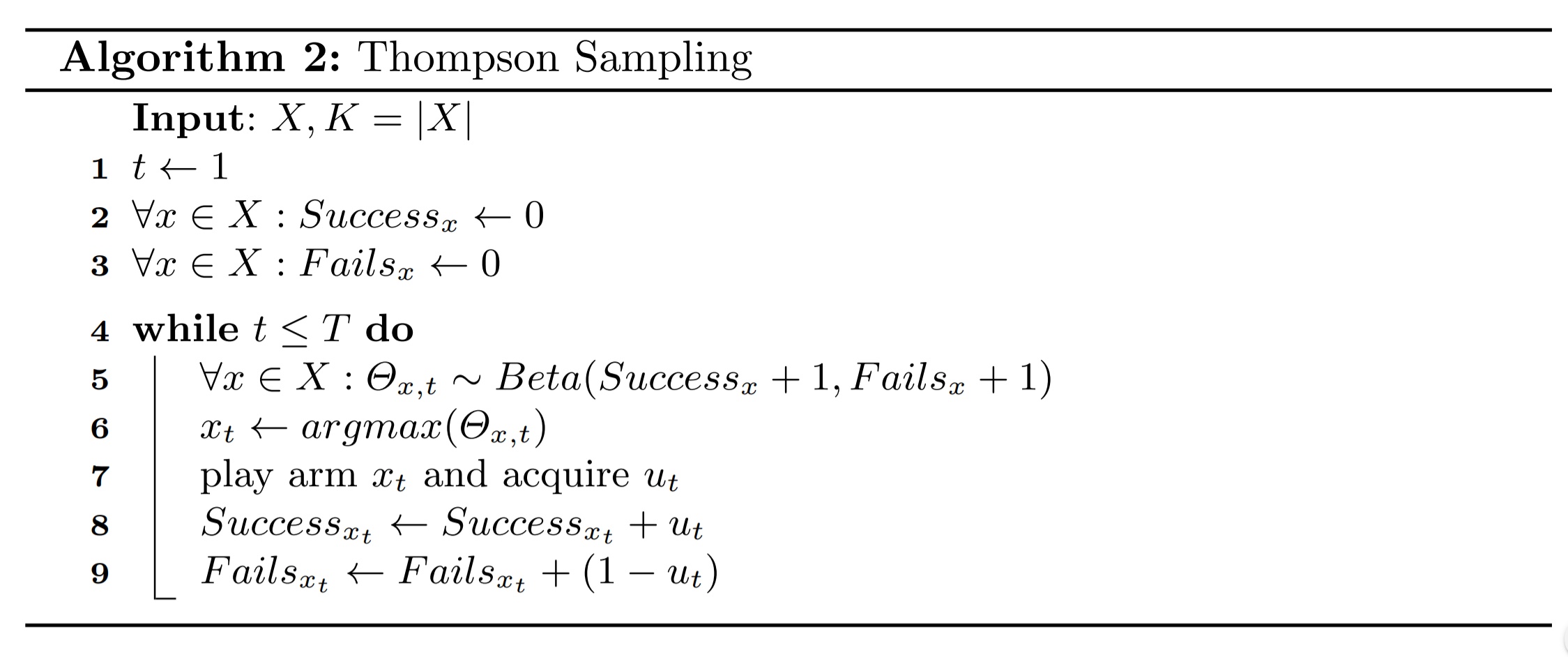 Thompson Sampling Algorithm